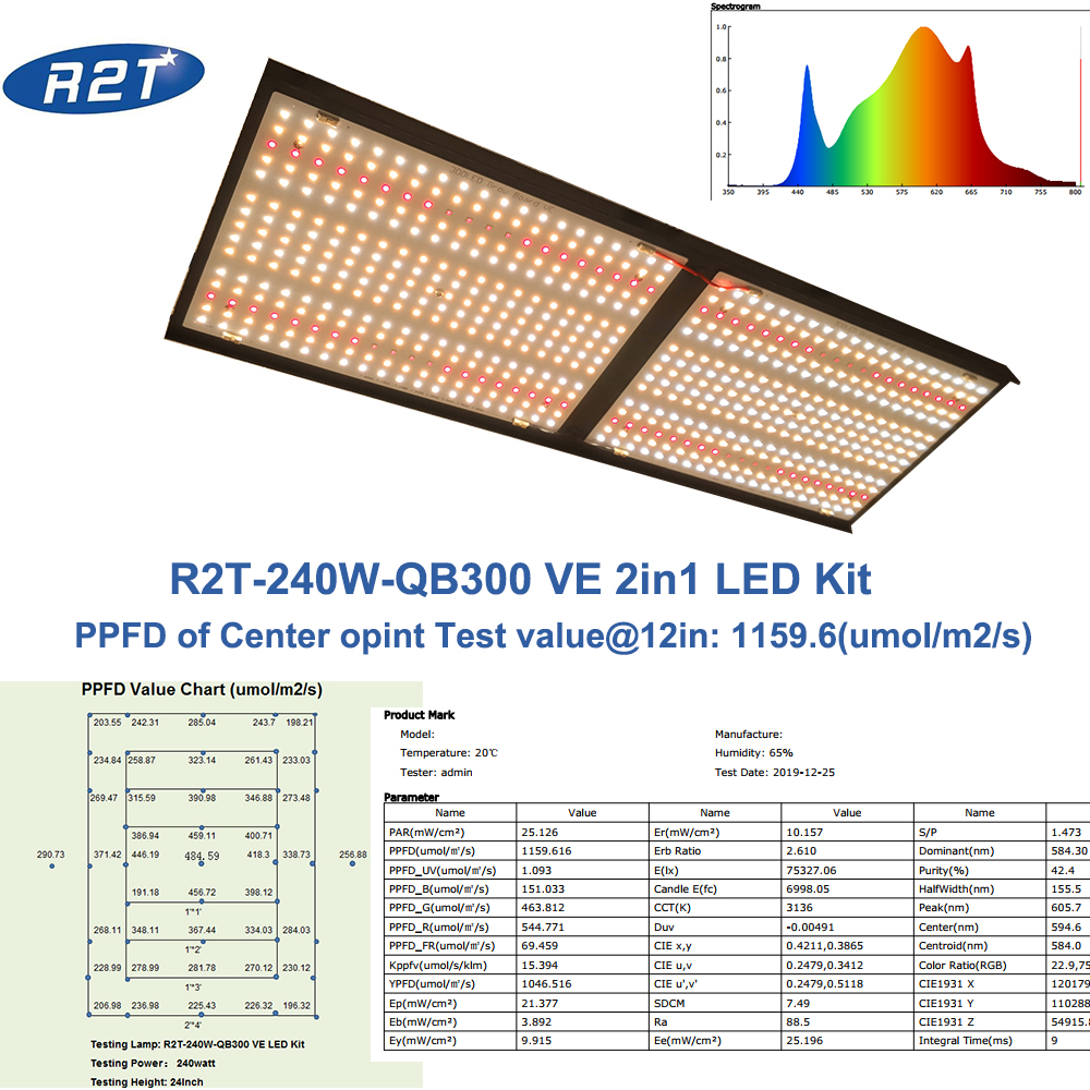 2020 Новейший комплект светодиодов Quantum Board полного спектра 240 Вт QB300 VE с Samsung LM281B Plus 660 нм 730 нм светодиодный светильник для выращивания растений