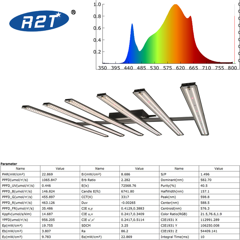 Новейшая светодиодная лента R2T мощностью 480 Вт, 3 фута LM301B LH351H, 3 фута, LM301B, LH351H, для комнатных растений, 2019 г.