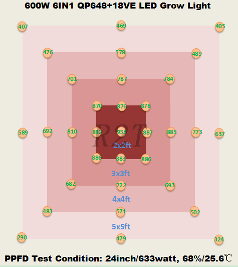 R2T 2021 НОВАЯ светодиодная лампа для выращивания растений 600 Вт 6 В 1 QP648 + 16VE Светодиодная лампа для выращивания растений 600 Вт с регулируемой яркостью 5x4 для комнатных растений